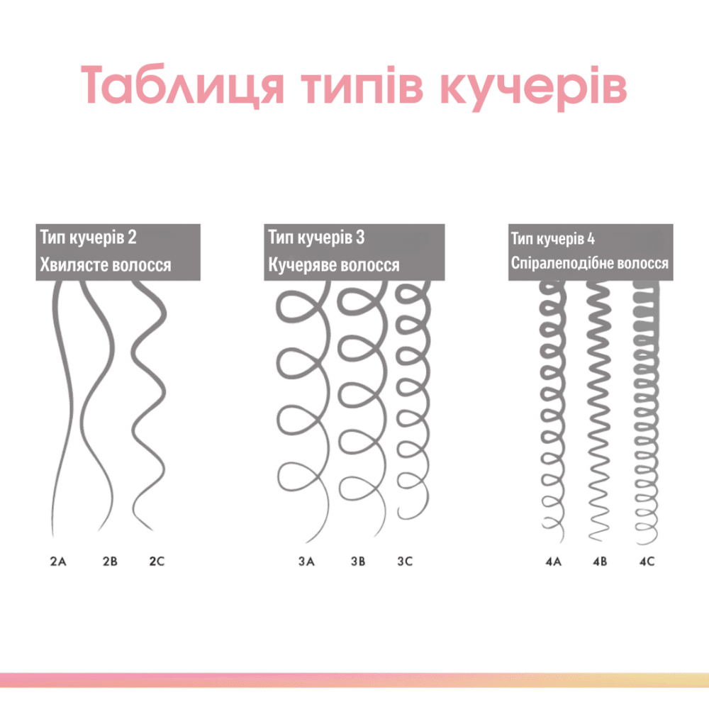 Купить Keune Саге Confident Curl Leave-in Curly 3А-4А Несмываемый уход для вьющихся волос 300 мл Артикул: 000015113 Фото на весь экран №2